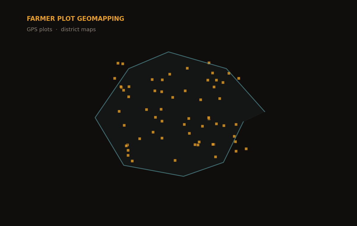 Farmer plots scattered within a district boundary — Enimiro geomapping
