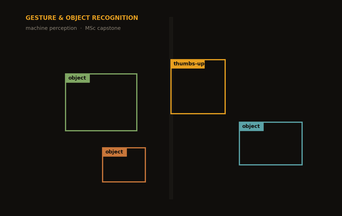 Object and gesture detection boxes including thumbs-up — computer vision capstone